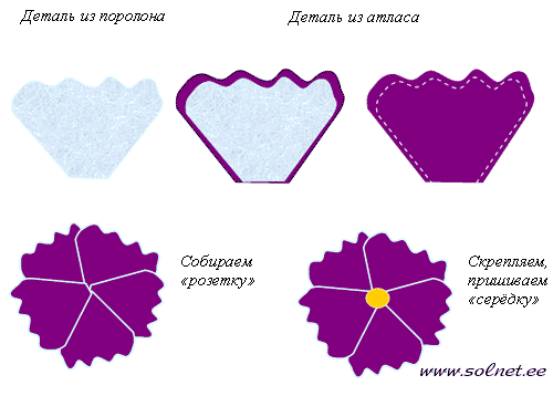 Шапочка-цветок