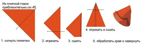 Выкройка красной шапочки