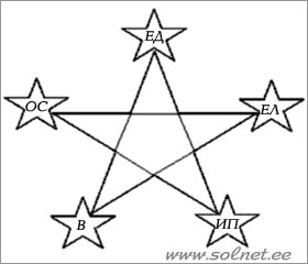 День рождения подростка, 15 лет