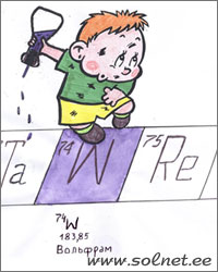 Пробиркин и Вольфрам